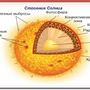 Внутреннее строение солнца рисунок
