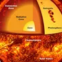 Внутреннее строение солнца рисунок