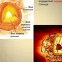 Внутреннее строение солнца рисунок