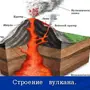 Строение Вулкана Рисунок