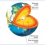Схема Внутреннего Строения Земли 5 Класс Рисунок