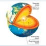 Схема внутреннего строения земли 5 класс рисунок