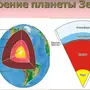 Схема внутреннего строения земли 5 класс рисунок