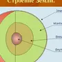 Схема внутреннего строения земли 5 класс рисунок