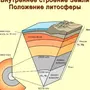 Схема внутреннего строения земли 5 класс рисунок