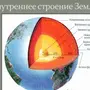 Схема внутреннего строения земли 5 класс рисунок