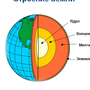 Схема Внутреннего Строения Земли 5 Класс Рисунок