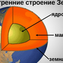 Категория География