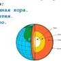 Строение Земной Коры Рисунок