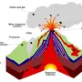 Вулкан в разрезе рисунок