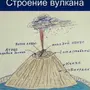 Вулкан в разрезе рисунок