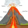 Вулкан в разрезе рисунок