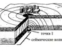 Процесс Землетрясения Рисунок