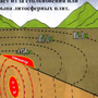 Процесс землетрясения рисунок