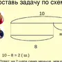 Схематический рисунок к задаче 2 класс