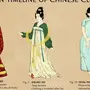 Китайский костюм рисунок