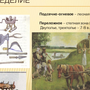 Занятия древних славян рисунок 4 класс