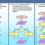 Графическим объектом не является рисунок текст