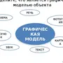 Графическим объектом не является рисунок текст