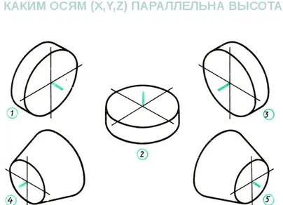 Как нарисовать круг в изометрии