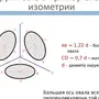 Как нарисовать круг в изометрии