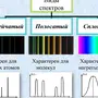 Рисунок спектра водорода