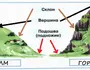 Нарисуй Гору И Подпиши Ее Части
