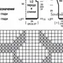 Простой Рисунок Для Кофты Спицами