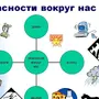 Рисунок опасности вокруг нас