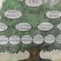 Дерево Мудрости Рисунок 4 Класс Орксэ