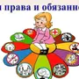 Мои Права Мои Обязанности Рисунки