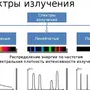 Спектр рисунок