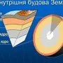 Строение Земли Рисунок