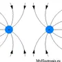 Электрическое поле рисунок