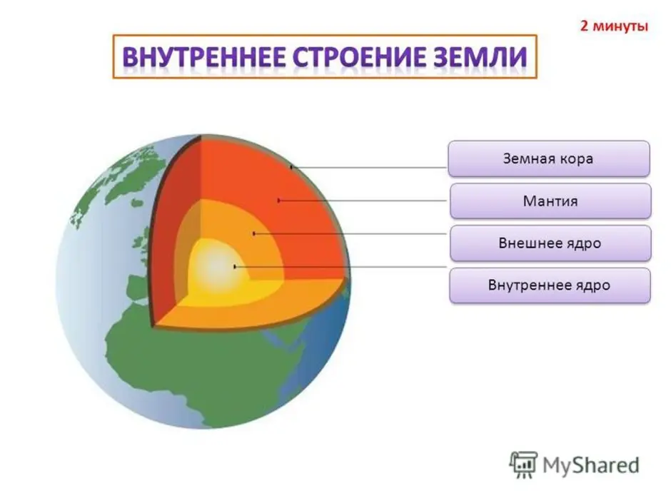 Рисунок ядра мантии земной коры
