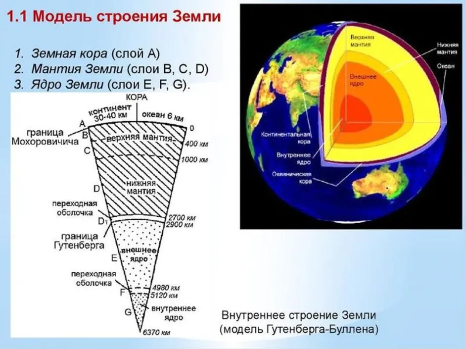 Строение земли
