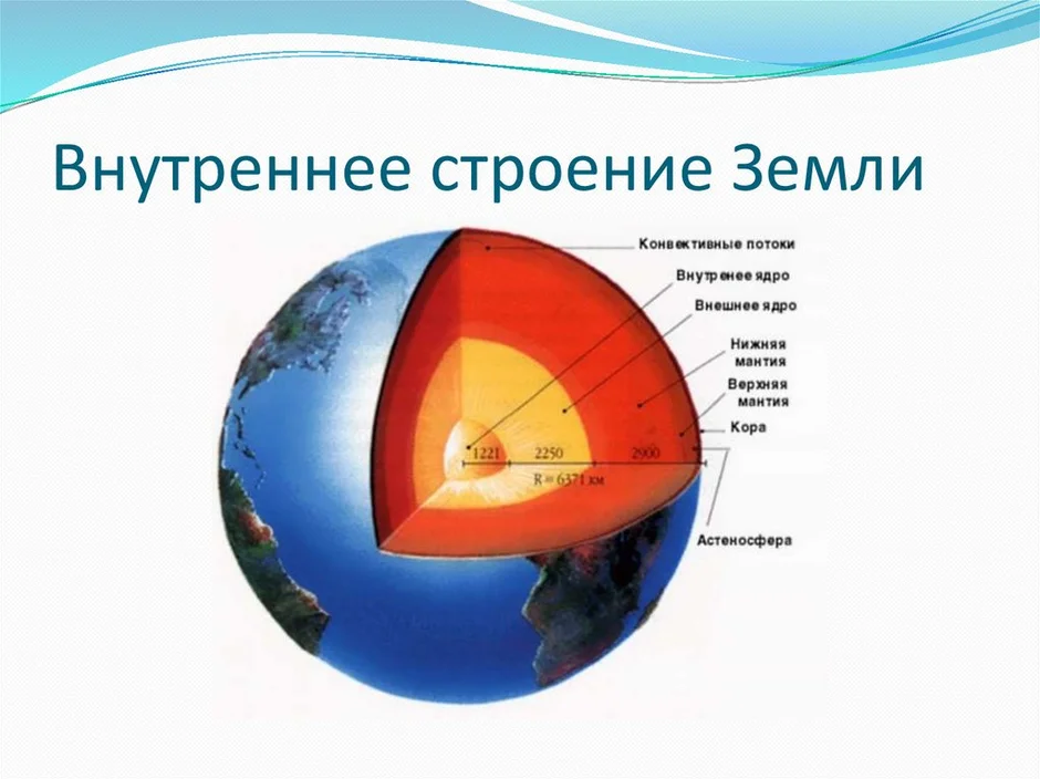 Строение земли и земной коры