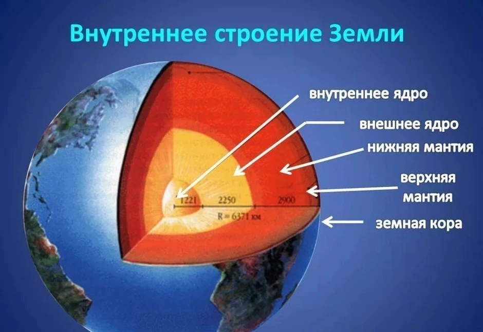 Строение земли