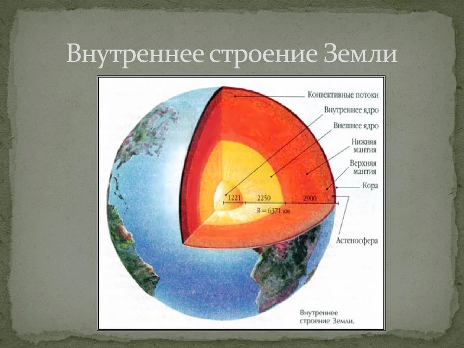 Внутреннее строение земли