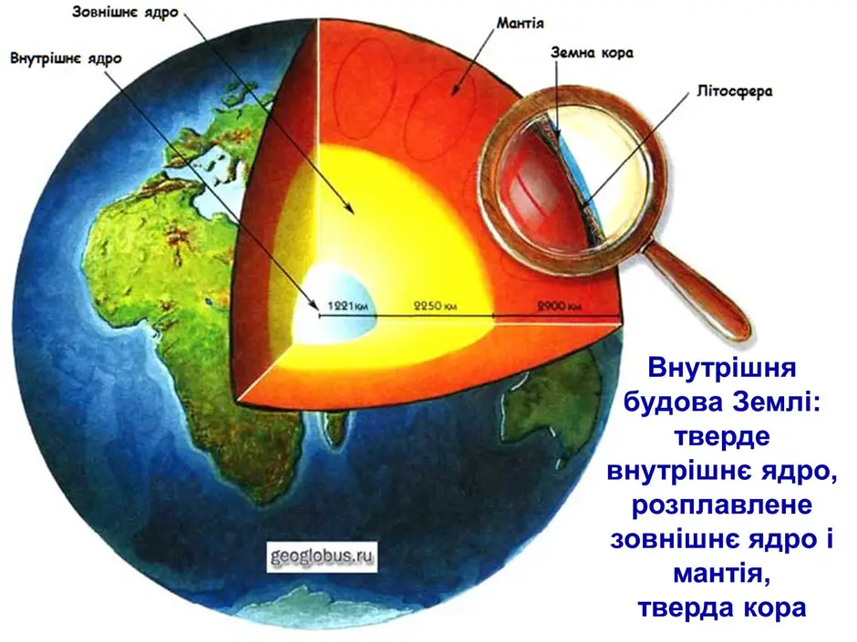Литосфера твердая оболочка земли