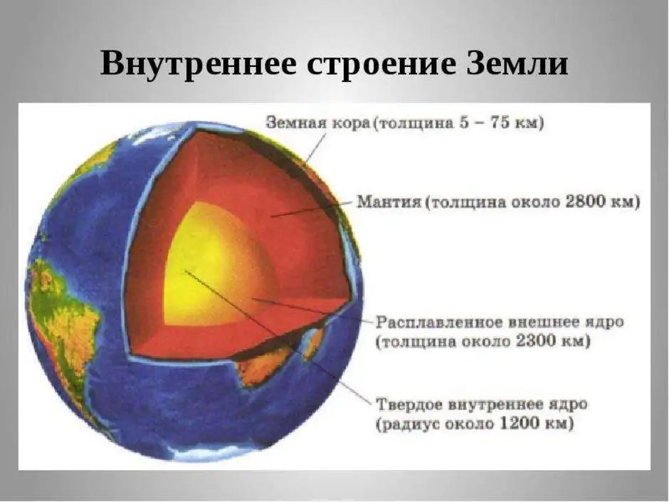 Внутреннее строение земли
