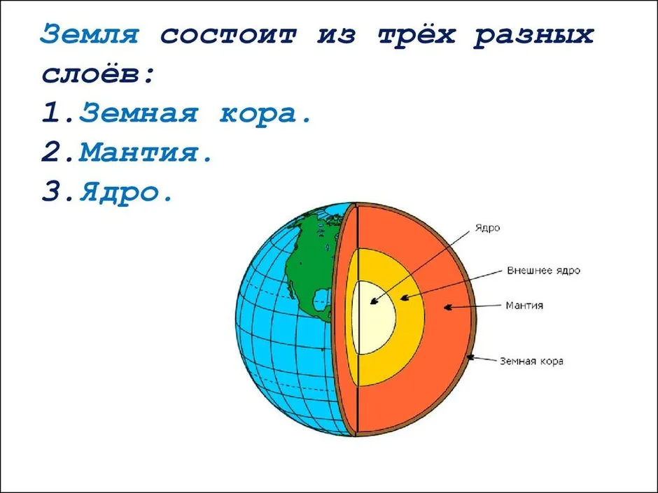 Рисунок ядра мантии земной коры