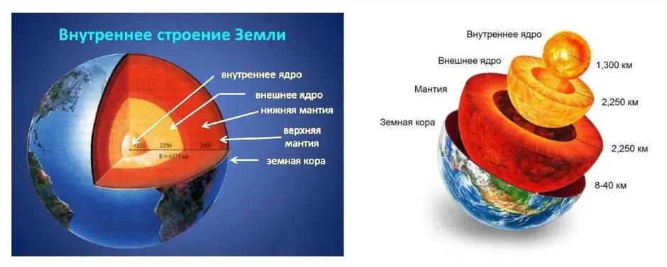 Строение земли земные оболочки
