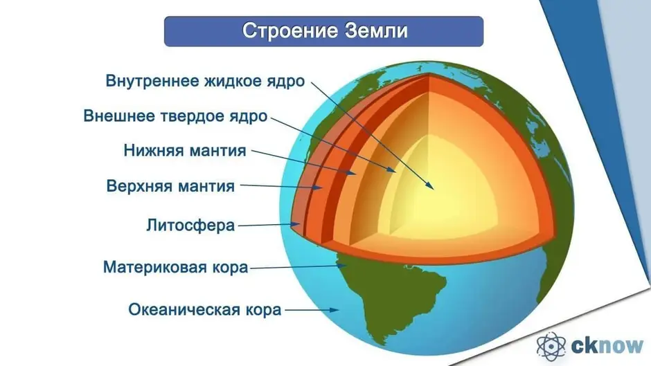 Внутреннее строение земли земная кора мантия ядро