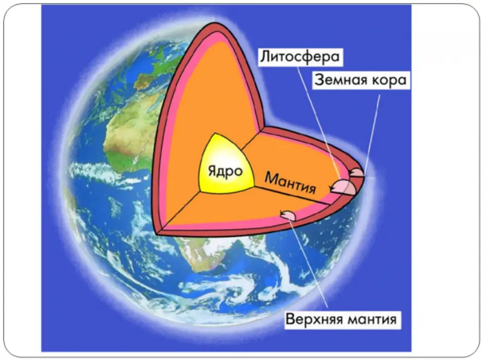 Литосфера часть земной коры